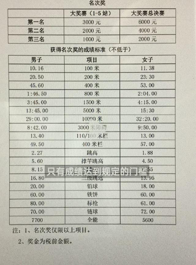 双色球-芬兰萨拉跑出12秒81目标12秒60直通北京 林雨薇夏思凝将战黄石|大奖赛|退赛|女子100米栏|全国田径大奖赛|田径世锦赛_新浪体育_新浪新闻